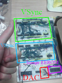 HSync, VSync, Image ROm, and DAC parts labelled of the last image