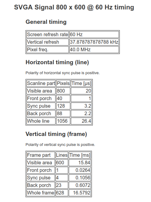 vga sync signal timing for 800 x 600 @ 60Hz